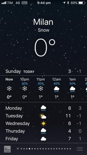 But then the temperature dropped (by at least a degree)